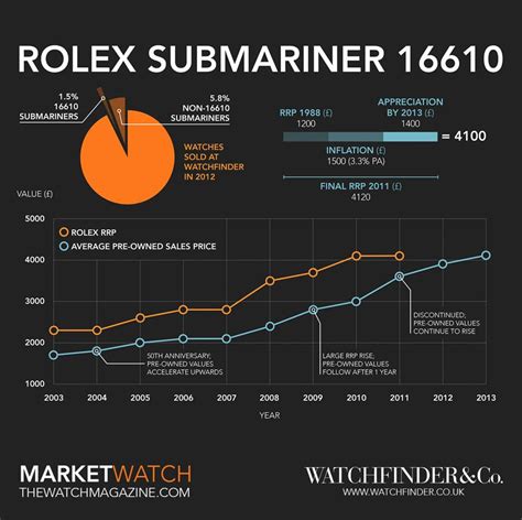 rolex mariner|rolex submariner price increase chart.